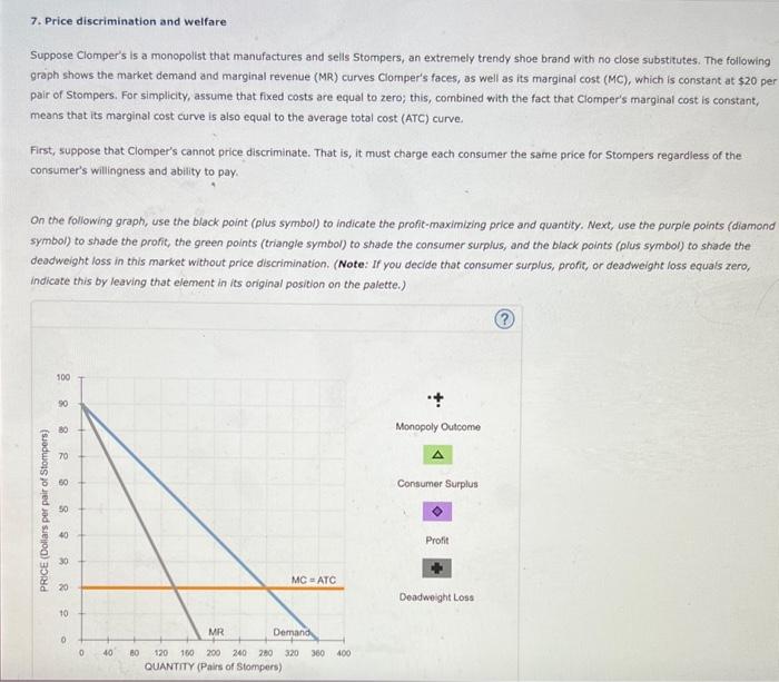 Solved 7. Price Discrimination And Welfare Suppose Clomper's | Chegg.com