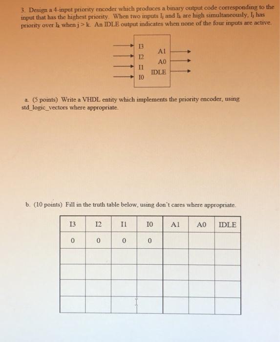 Solved 3. Design a 4-input priority encoder which produces a | Chegg.com