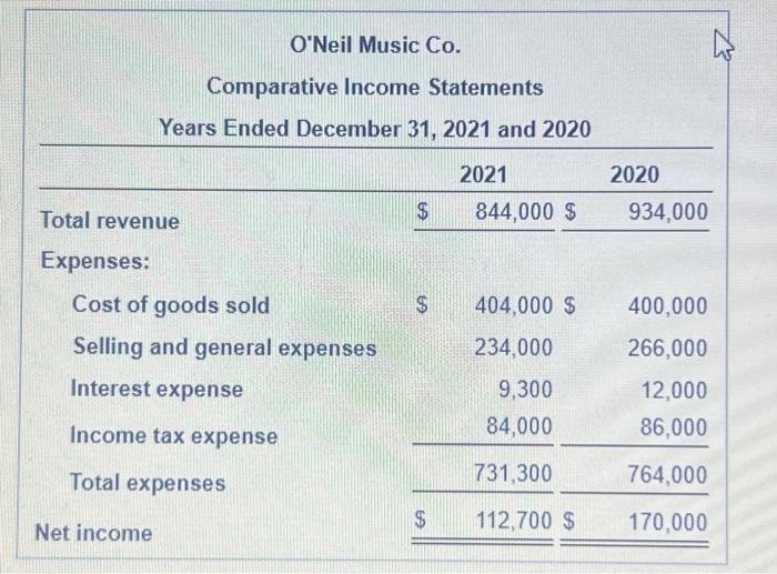 Solved The comparative incomo statements of ONell Music Co | Chegg.com