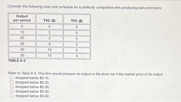 Solved Consider the following total cost schedule for a | Chegg.com