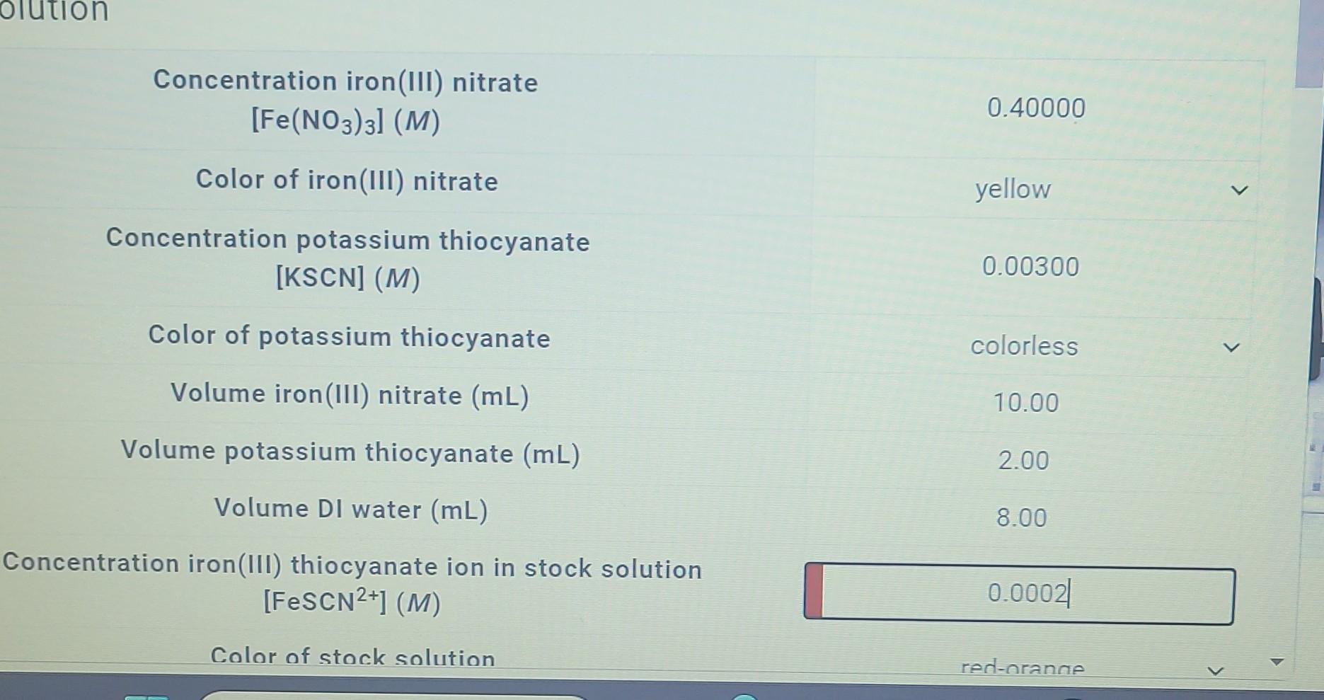 Solved Concentration Iron Iii Nitrate [