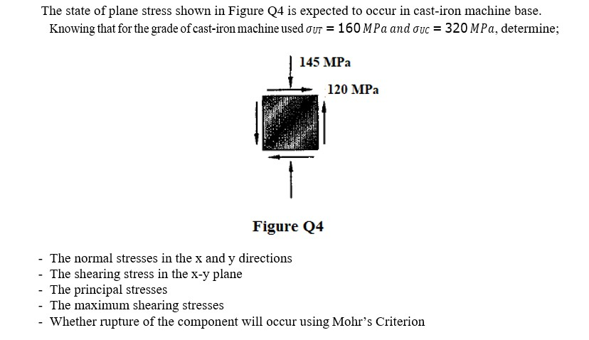 Solved The state of plane stress shown in Figure Q4 is | Chegg.com