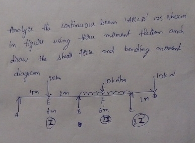 Solved Analyze the continuous beam ' ﻿ABCD ' ﻿as shown in | Chegg.com