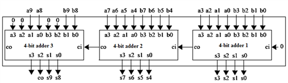 Solved: Chapter 4 Problem 11E Solution | Digital Design With Rtl Design ...