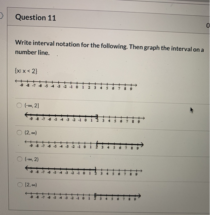 Solved Question 11 Write interval notation for the | Chegg.com