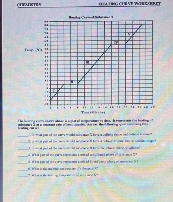 Solved CHEMISTRY HEATING CURVE WORKSHEET Heating Curve of