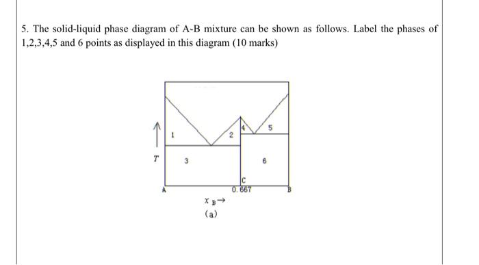 5. The solid-liquid phase diagram of A-B mixture can be shown as follows. Label the phases of \( 1,2,3,4,5 \) and 6 points as