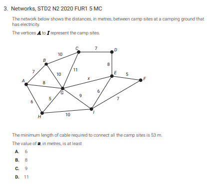 Solved Networks, STD2 ﻿N2 2020 ﻿FUR1 5 ﻿MCThe network below | Chegg.com