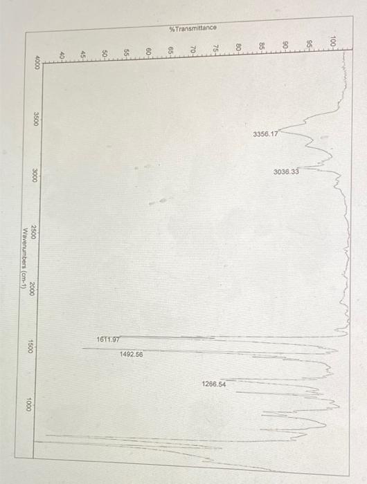 Solved Using your knowledge of IR absorption's and