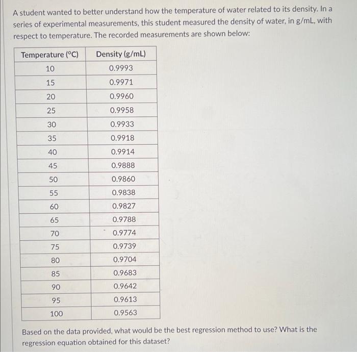 Solved please include chart for the density of water vs