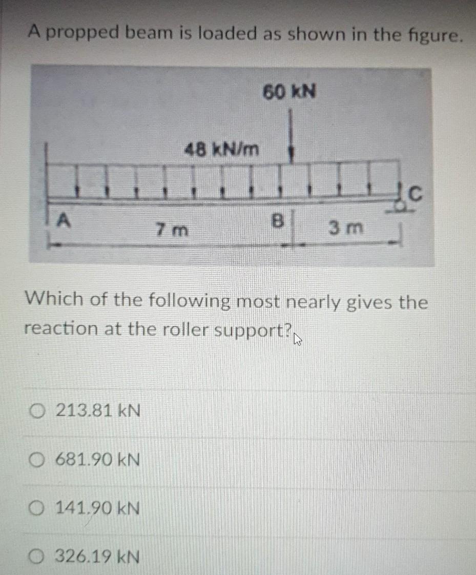 Solved A propped beam is loaded as shown in the figure. 60 | Chegg.com