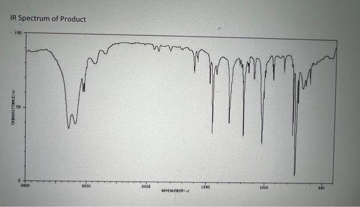 labeled the key peaks in the IR Spectrum that | Chegg.com