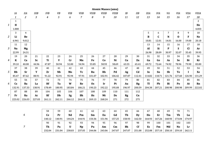 Solved Consider the reaction. N2(0) + O2(0) - 2 NO() | Chegg.com