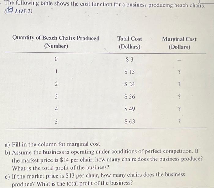 Solved The following table shows the cost function for a | Chegg.com
