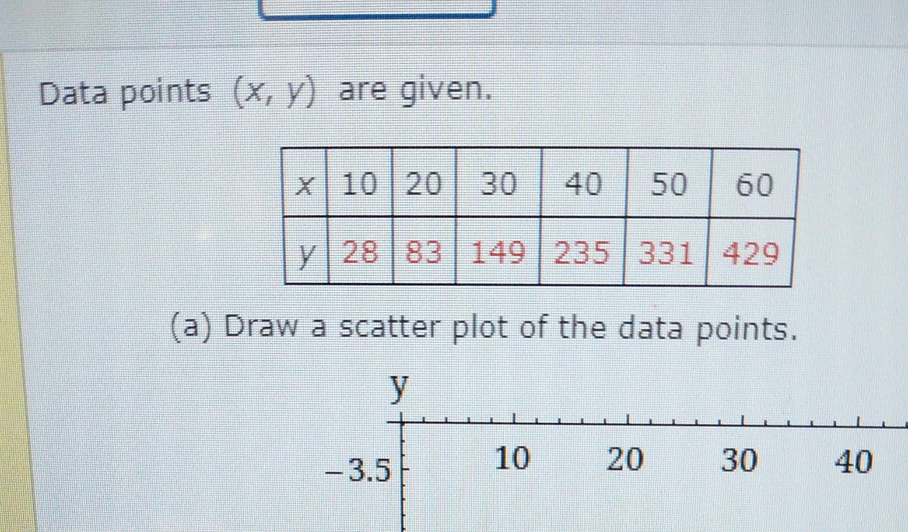 Solved Data Points (x,y) Are Given. (a) Draw A Scatter Plot | Chegg.com