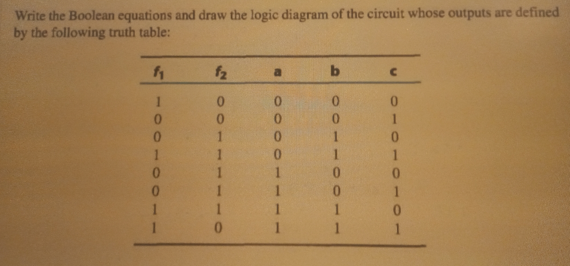 Solved Write the Boolean equations and draw the logic | Chegg.com