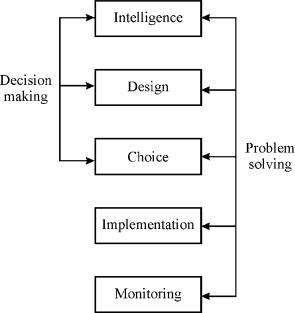 Chapter 10 Solutions | Principles Of Information Systems 11th Edition ...