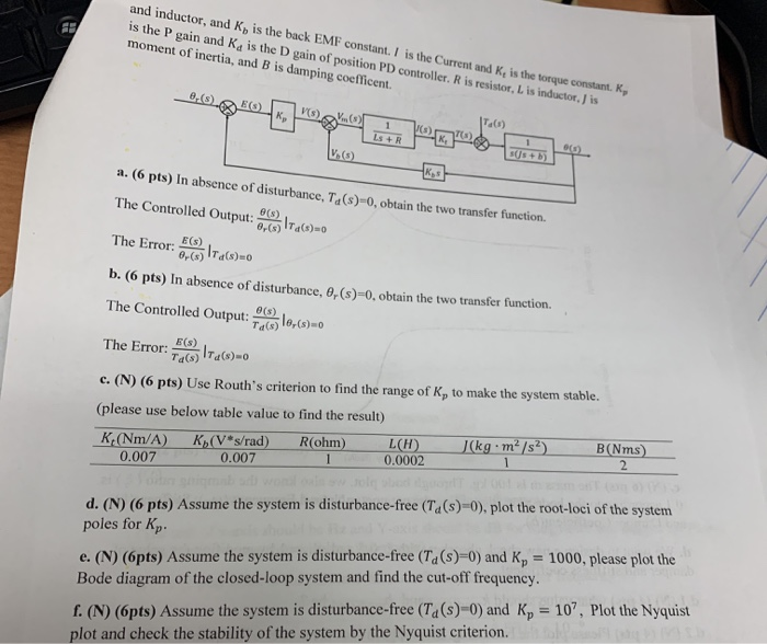 Solved Problem 2 (36 pts) Consider the DC motor system with | Chegg.com