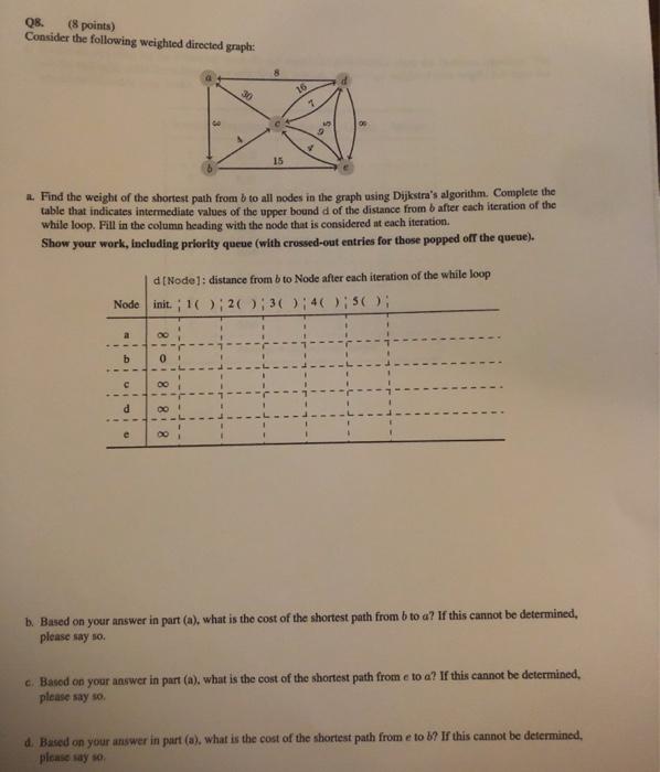 Solved 08. (8 points) Consider the following weighted | Chegg.com