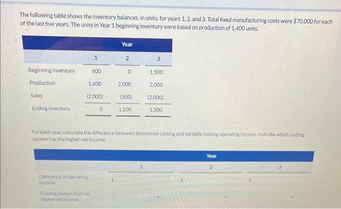 Solved The Following Table Shows The Inventory Balances, In | Chegg.com