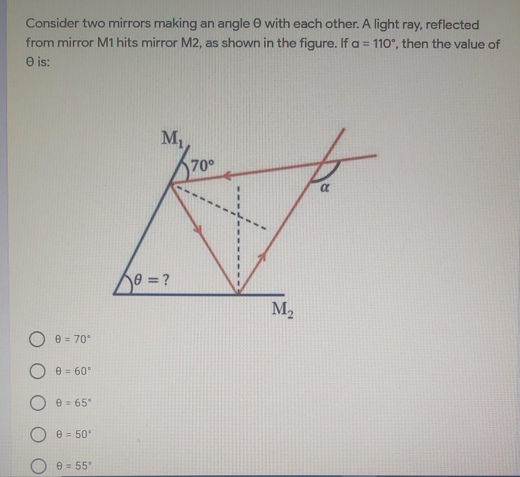 Solved Consider Two Mirrors Making An Angle With Each Other. 