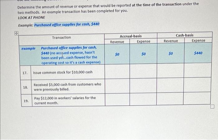 Solved Determine the amount of revenue or expense that would | Chegg.com
