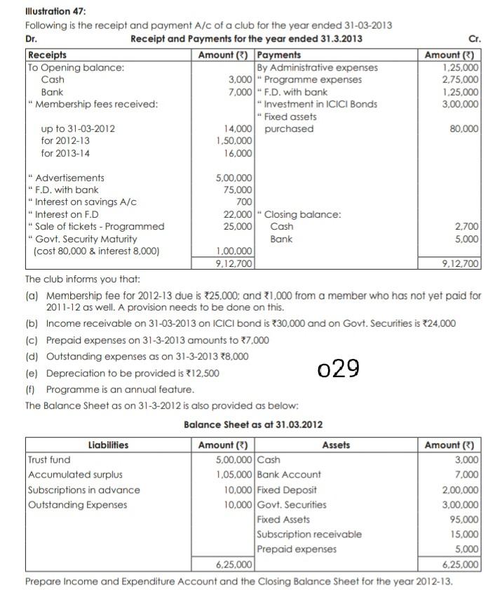 Solved Dr. Illustration 47: Following is the receipt and | Chegg.com