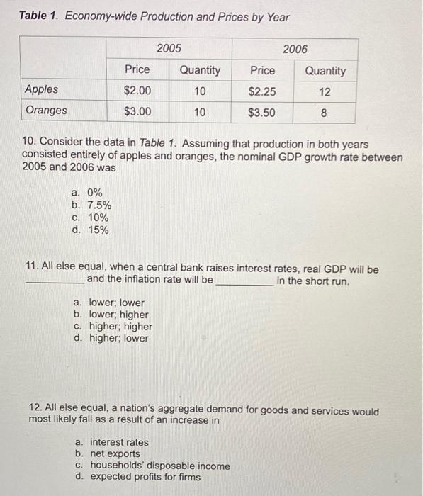 Solved 6. Which of the following is NOT a monetary policy | Chegg.com