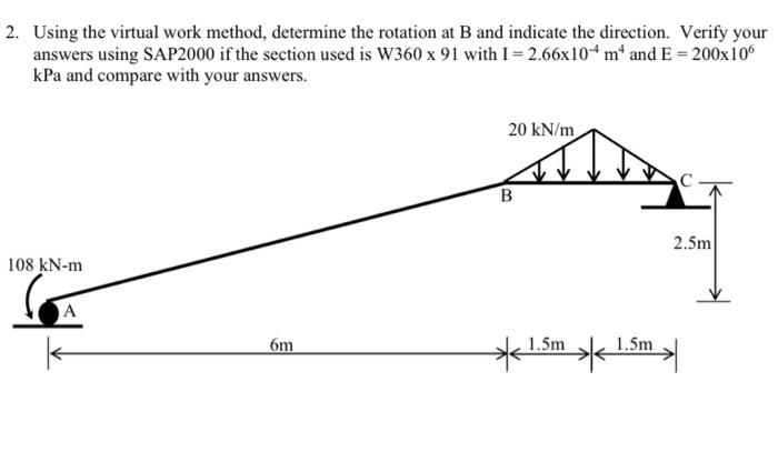Solved 2. Using the virtual work method, determine the | Chegg.com