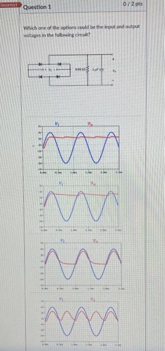 Solved Which one of the options could be the input and | Chegg.com