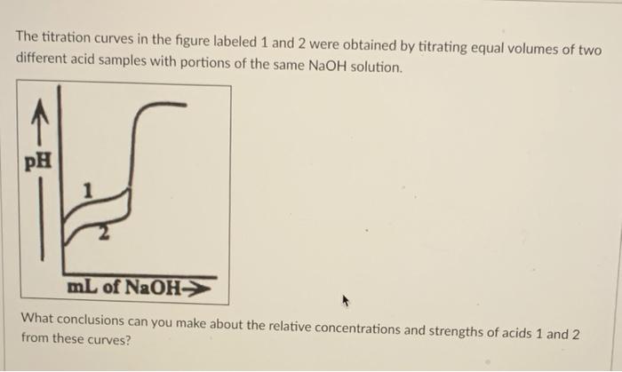 Solved The titration curves in the figure labeled 1 and 2 | Chegg.com