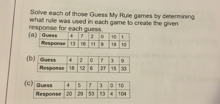 Solved Solve of those Guess My Rule games by | Chegg.com