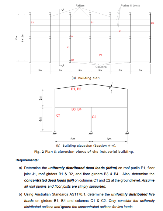 Solved Fig. 2 ﻿Plan & elevation views of the industrial | Chegg.com