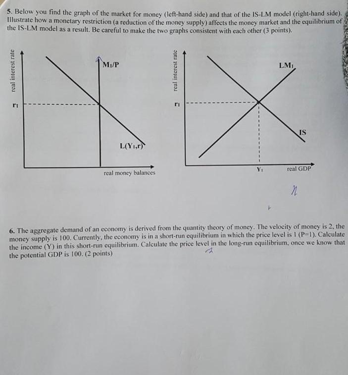 Solved 5. Below you find the graph of the market for money | Chegg.com