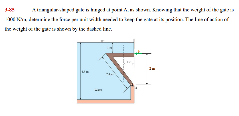 Solved 3-85 ﻿A triangular-shaped gate is ﻿hinged at ﻿point | Chegg.com