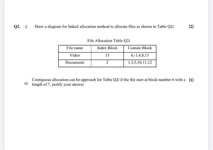 Solved Q2. i) Draw a diagram for linked allocation method to | Chegg.com