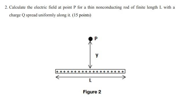 2. Calculate the electric field at point P for a thin | Chegg.com