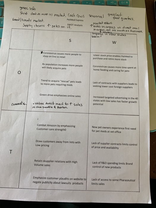 swot analysis for pet medexpress please make sure the Chegg