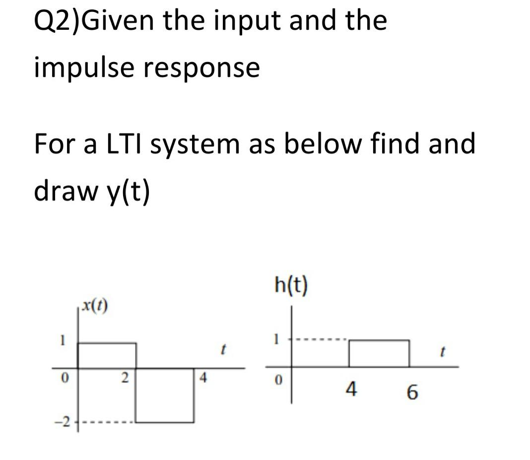 Solved Q2)Given the input and the impulse response For a LTI | Chegg.com