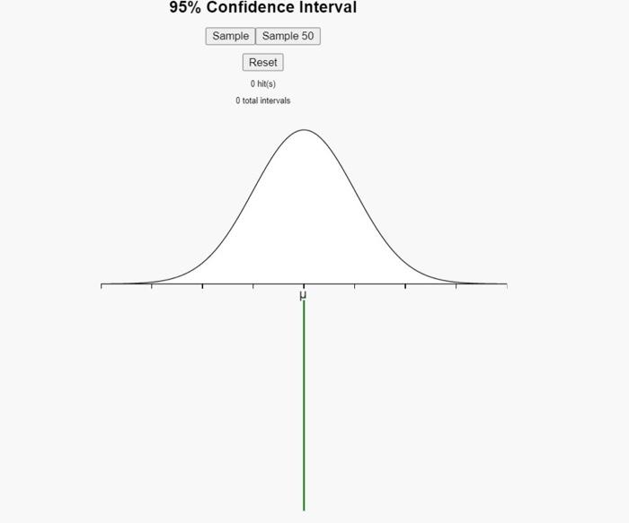 Solved 95\% Confidence Interval \begin{tabular}{|c|c|} | Chegg.com