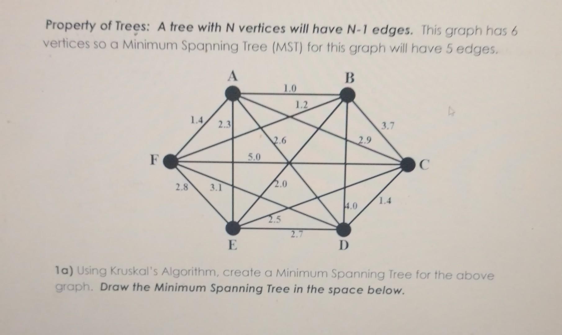 Solved Property of Trees: A tree with N vertices will have | Chegg.com