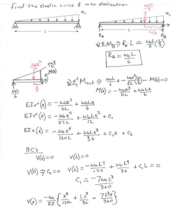 Solved Find The Elastic Curve Max Deflection Wol 13 Ra Chegg Com