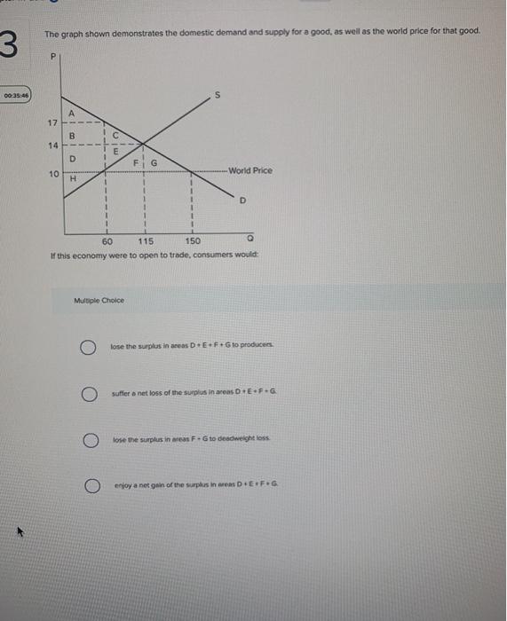 Solved The graph shown demonstrates the domestic demand and