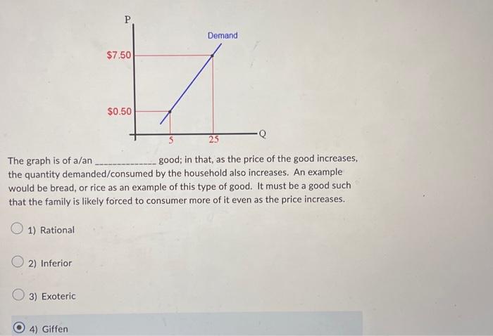 Solved The graph is of a/an good; in that, as the price of | Chegg.com