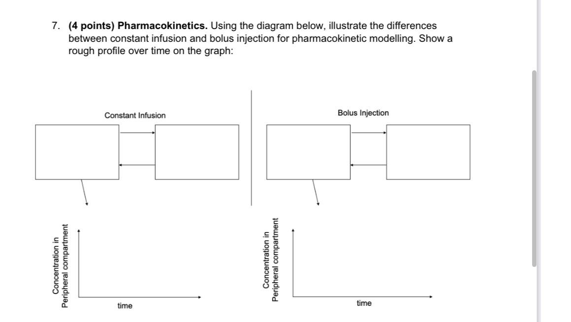 Solved (4 ﻿points) ﻿Pharmacokinetics. Using the diagram | Chegg.com