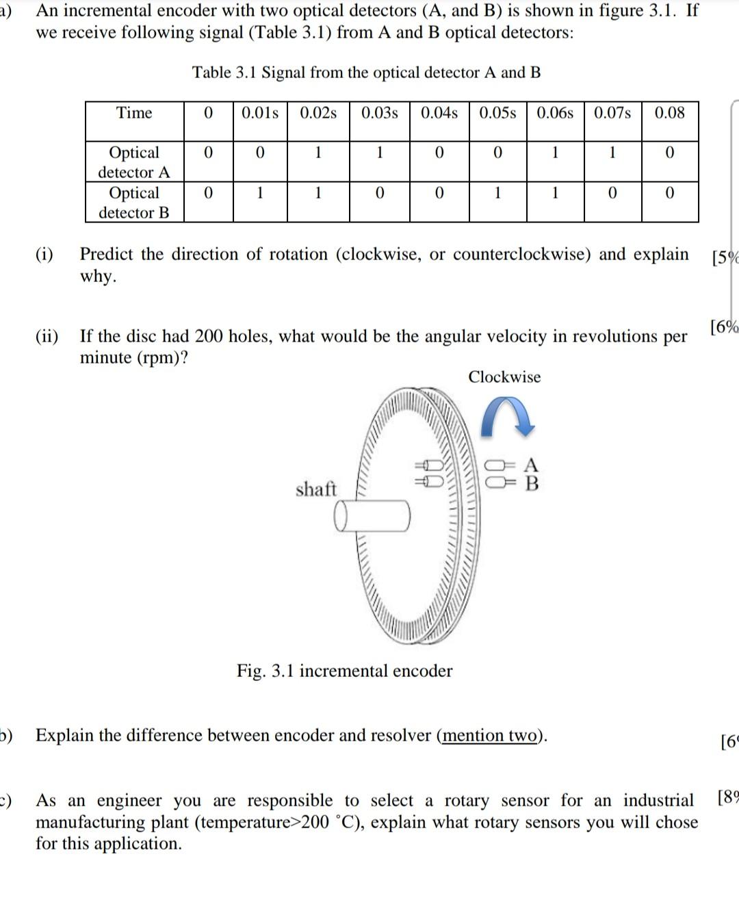 Solved An incremental encoder with two optical detectors (A, | Chegg.com