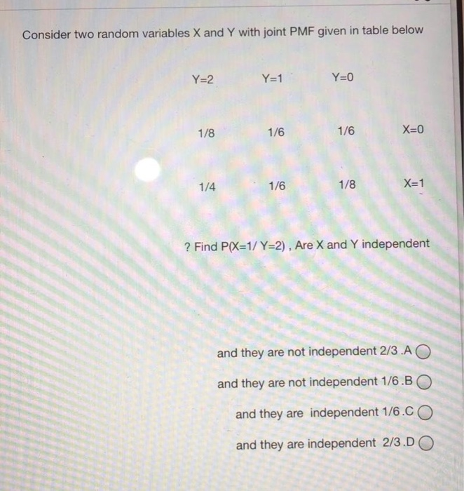 Solved Consider two random variables X and Y with joint PMF | Chegg.com