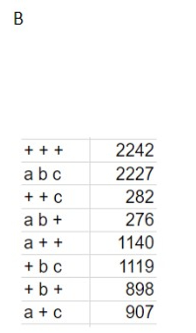 Solved Part B MappingYou may insert a hand-drawn diagram of | Chegg.com