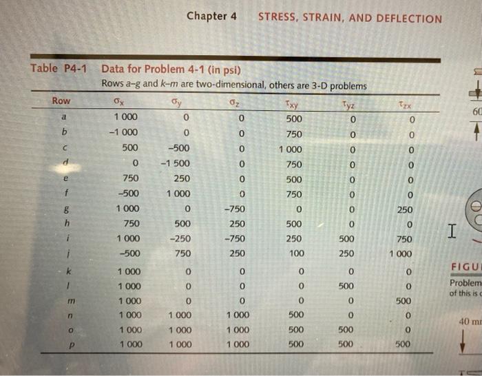 Chapter 4 STRESS, STRAIN, AND DEFLECTION
Table P4-1 Data for Problem 4-1 (in psi)
Rows \( a-g \) and \( k-m \) are two-dimens