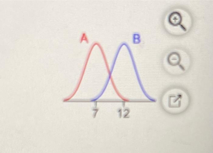 Solved One graph in the figure represents a normal | Chegg.com